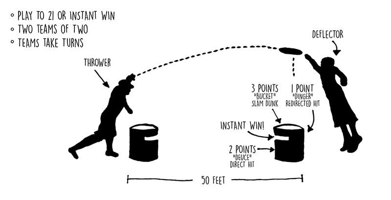 Kan Jam Rules - Tailgating Kan Jam Rules